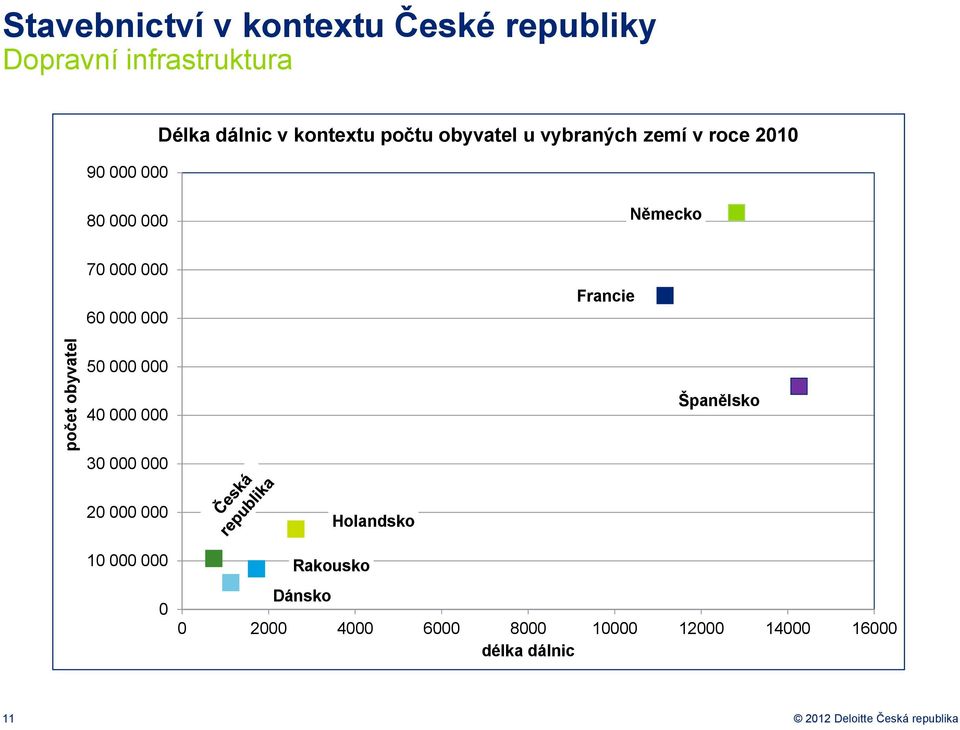 000 Francie 50 000 000 40 000 000 Španělsk 30 000 000 20 000 000 10 000 000 0 Hlandsk Rakusk