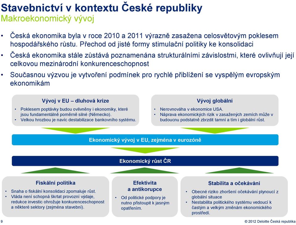 pdmínek pr rychlé přiblížení se vyspělým evrpským eknmikám Vývj v EU dluhvá krize Pklesem pptávky budu vlivněny i eknmiky, které jsu fundamentálně pměrně silné (Německ).