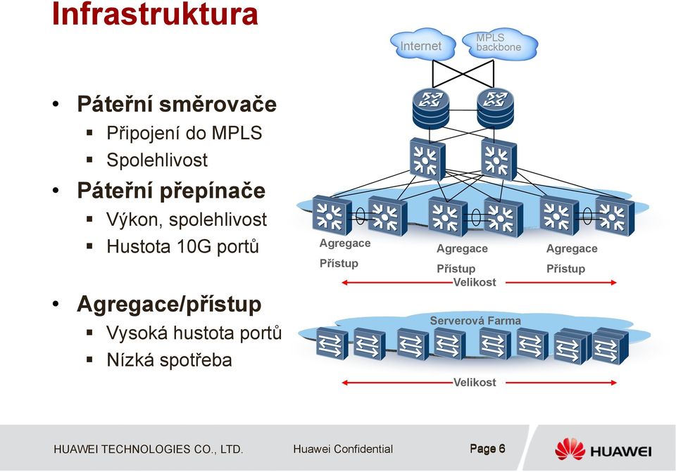 Agregace/přístup Vysoká hustota portů Nízká spotřeba Agregace Přístup