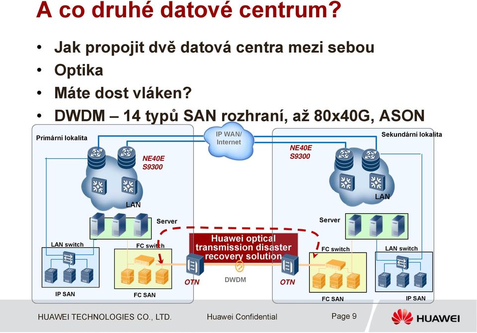 S9300 Sekundární lokalita LAN LAN Server Server LAN switch FC switch Huawei optical