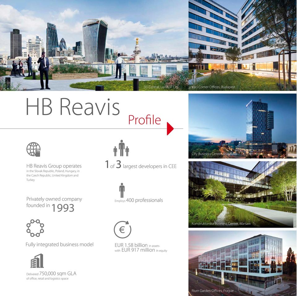 company founded in 1993 Employs 400 professionals Konstruktorska Business Center, Warsaw Fully integrated business model EUR 1.