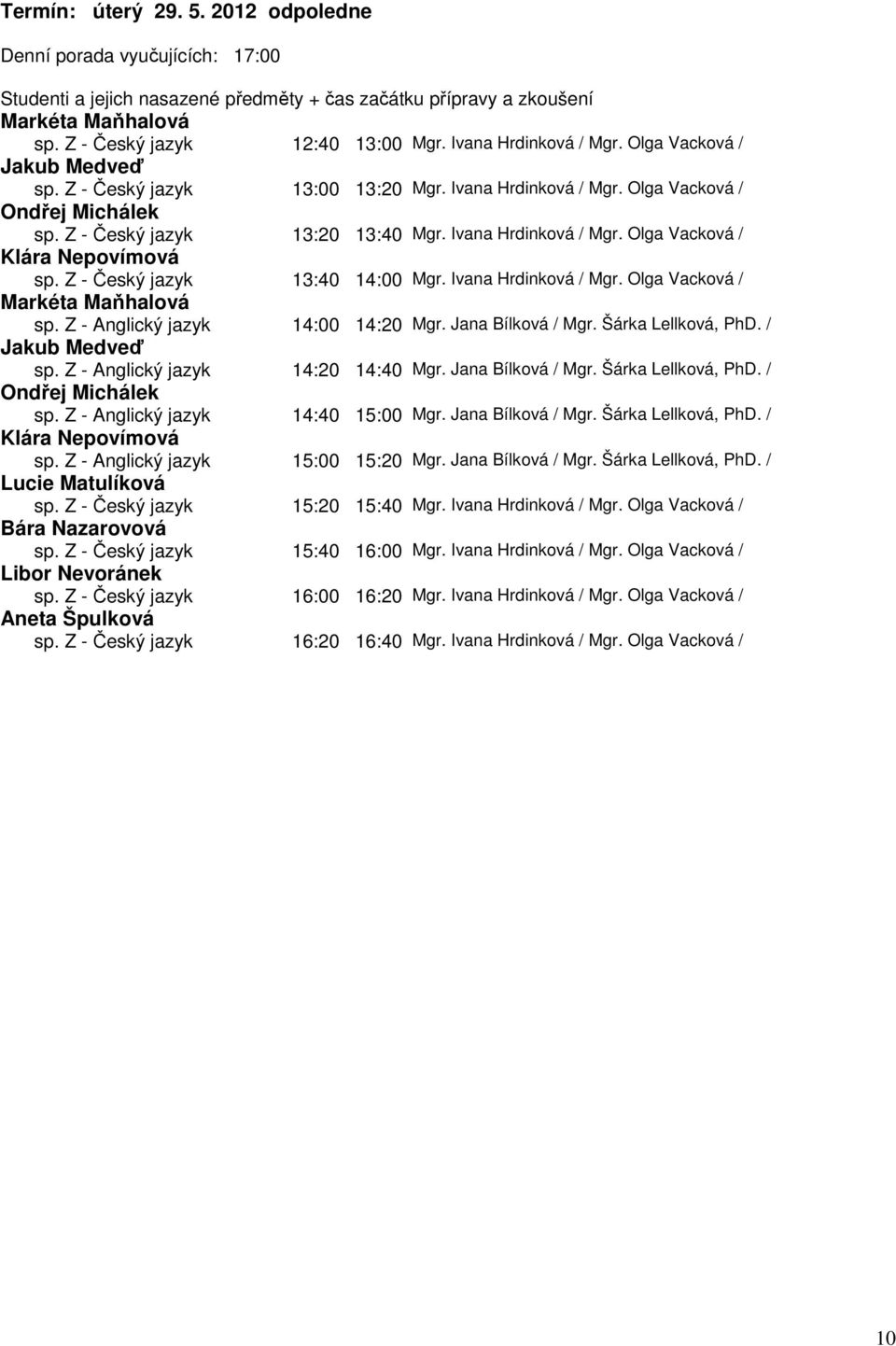 Z - Český jazyk 13:40 14:00 Mgr. Ivana Hrdinková / Mgr. Olga Vacková / Markéta Maňhalová sp. Z - Anglický jazyk 14:00 14:20 Mgr. Jana Bílková / Mgr. Šárka Lellková, PhD. / Jakub Medveď sp.