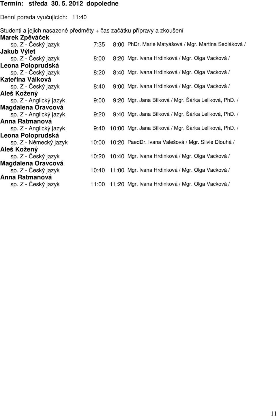 Z - Český jazyk 8:40 9:00 Mgr. Ivana Hrdinková / Mgr. Olga Vacková / Aleš Kožený sp. Z - Anglický jazyk 9:00 9:20 Mgr. Jana Bílková / Mgr. Šárka Lellková, PhD. / Magdalena Oravcová sp.