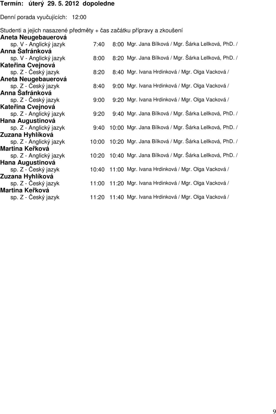 Z - Český jazyk 8:40 9:00 Mgr. Ivana Hrdinková / Mgr. Olga Vacková / Anna Šafránková sp. Z - Český jazyk 9:00 9:20 Mgr. Ivana Hrdinková / Mgr. Olga Vacková / Kateřina Cvejnová sp.