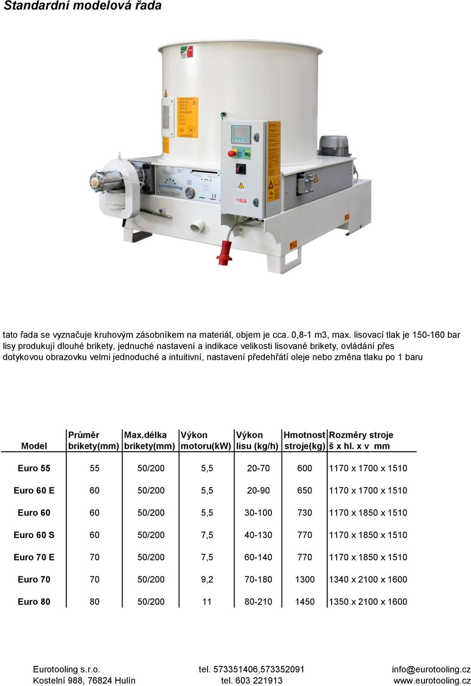 předehřátí oleje nebo změna tlaku po 1 baru Model Průměr Max.délka Výkon Výkon Hmotnost Rozměry stroje brikety(mm) brikety(mm) motoru(kw) lisu (kg/h) stroje(kg) š x hl.