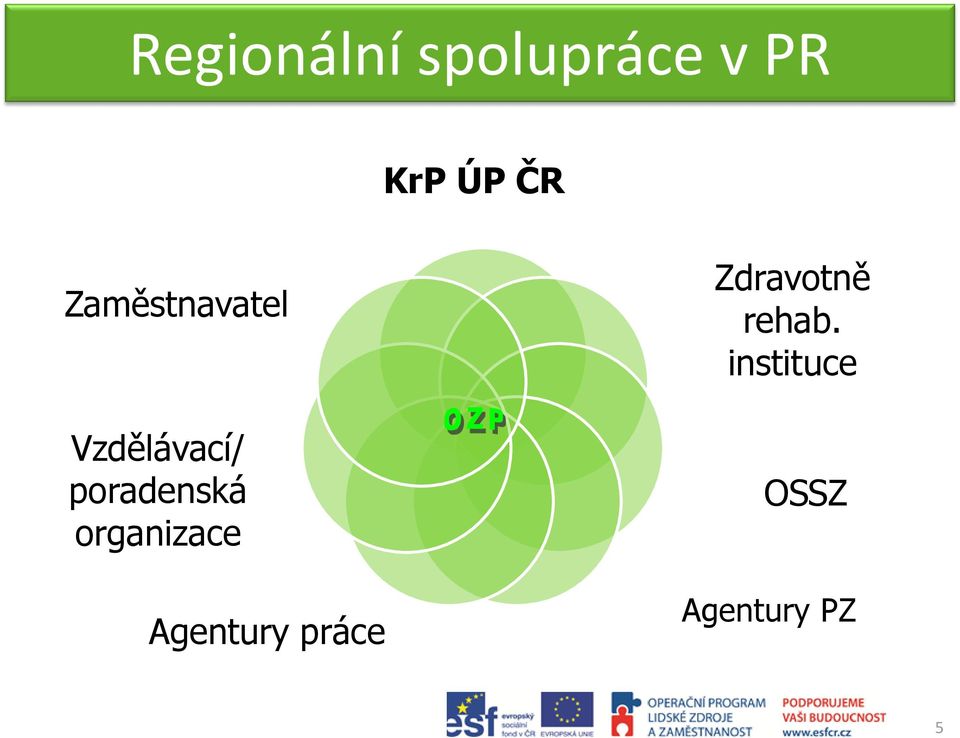 organizace Agentury práce Zdravotně