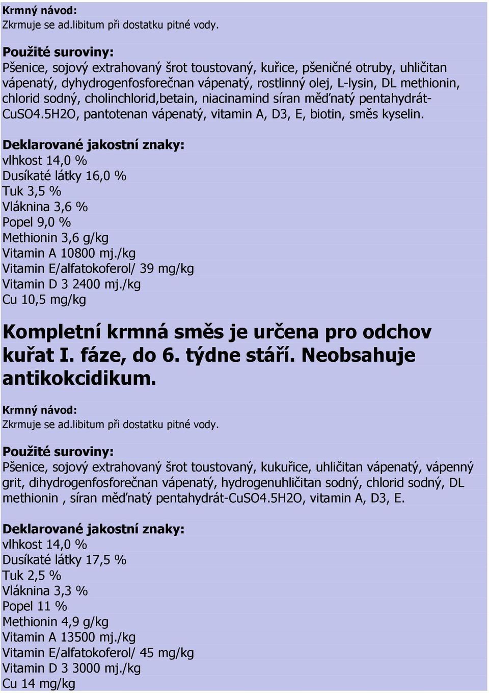 Dusíkaté látky 16,0 % Tuk 3,5 % Vláknina 3,6 % Methionin 3,6 g/kg Vitamin E/alfatokoferol/ 39 mg/kg Cu 10,5 mg/kg Kompletní krmná směs je určena pro odchov kuřat I. fáze, do 6. týdne stáří.