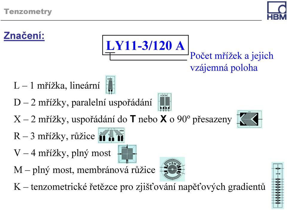 růžice V 4 mřížky, plný most M plný most, membránová růžice Počet mřížek