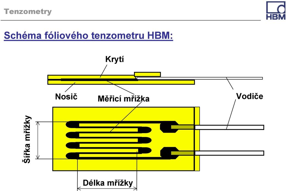 Tenzometr Nosič Měřicí