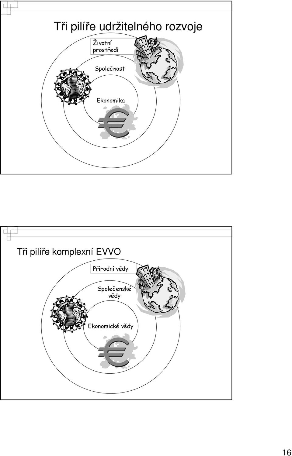 Ekonomika Tři pilíře komplexní EVVO