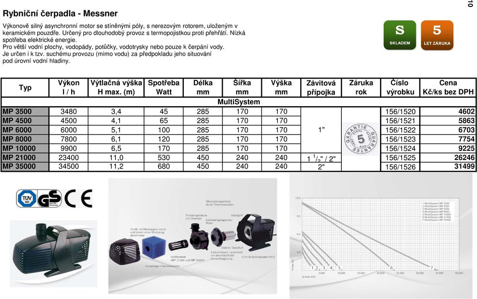 suchému provozu (mimo vodu) za předpokladu jeho situování pod úrovní vodní hladiny. 10 Typ Výkon Výtlačná výška Spotřeba Délka Šířka Výška Závitová Záruka Číslo Cena l / h H max.