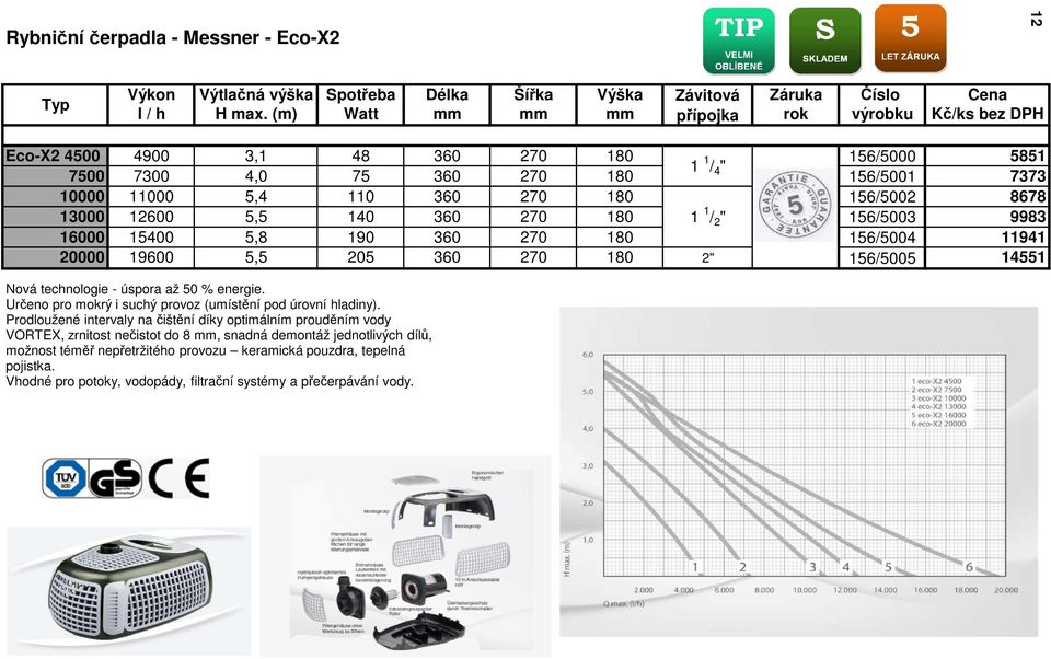 8678 13000 12600 5,5 140 360 270 180 1 1 / 2 " 156/5003 9983 16000 15400 5,8 190 360 270 180 156/5004 11941 20000 19600 5,5 205 360 270 180 2" 156/5005 14551 Nová technologie - úspora až 50 % energie.