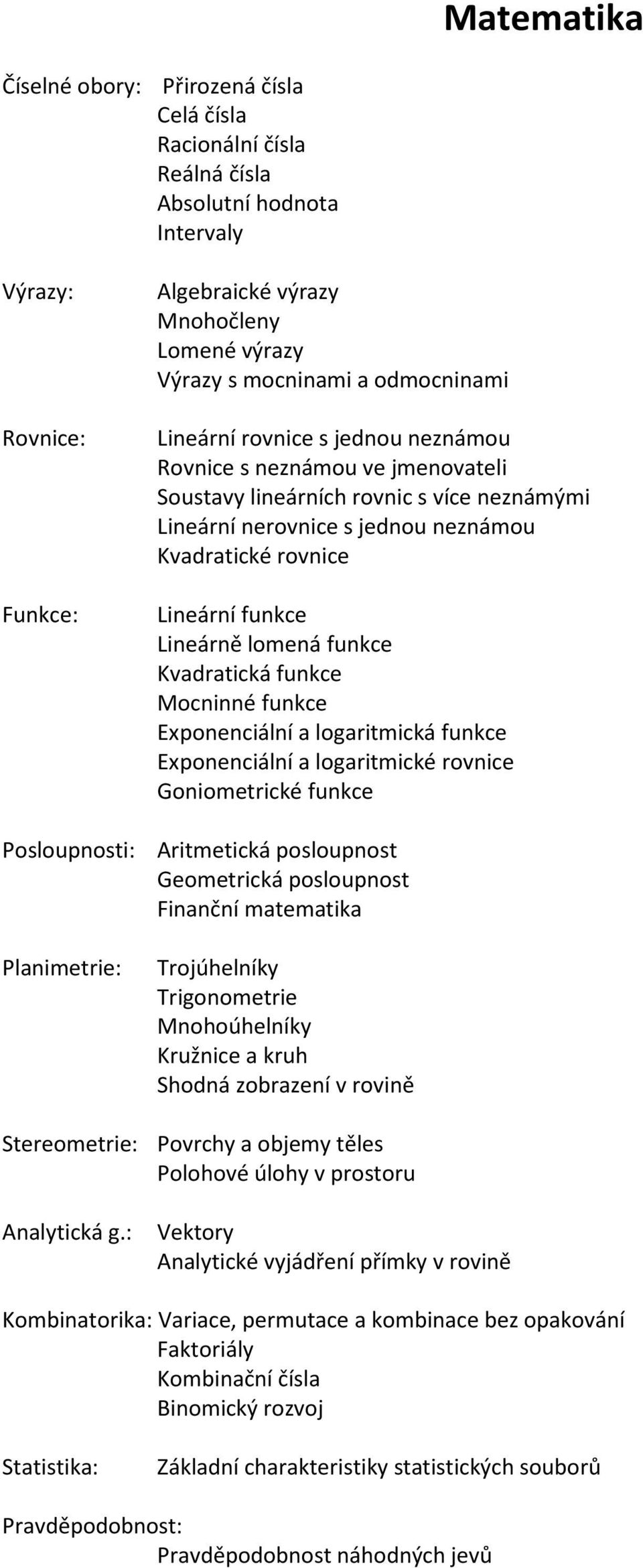 Lineárně lomená funkce Kvadratická funkce Mocninné funkce Exponenciální a logaritmická funkce Exponenciální a logaritmické rovnice Goniometrické funkce Posloupnosti: Aritmetická posloupnost