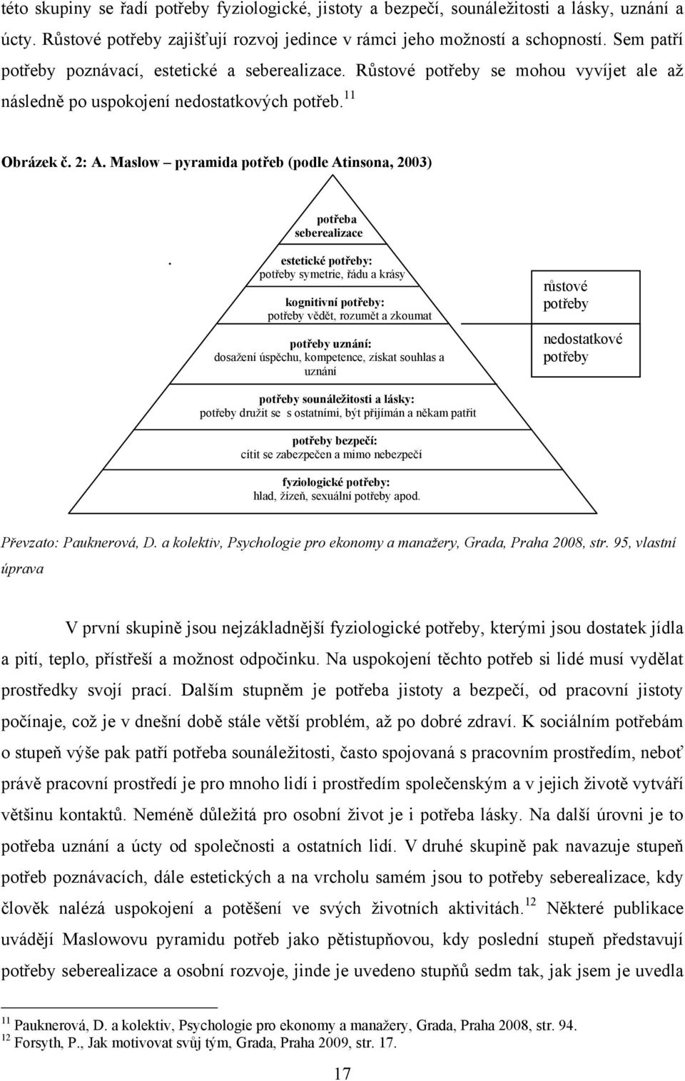 Maslow pyramida potřeb (podle Atinsona, 2003) potřeba seberealizace.