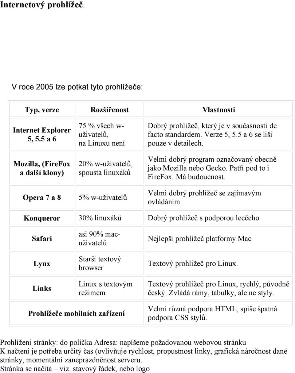 Mozilla, (FireFox a další klony) 20% w-uživatelů, spousta linuxáků Velmi dobrý program označovaný obecně jako Mozilla nebo Gecko. Patří pod to i FireFox. Má budoucnost.