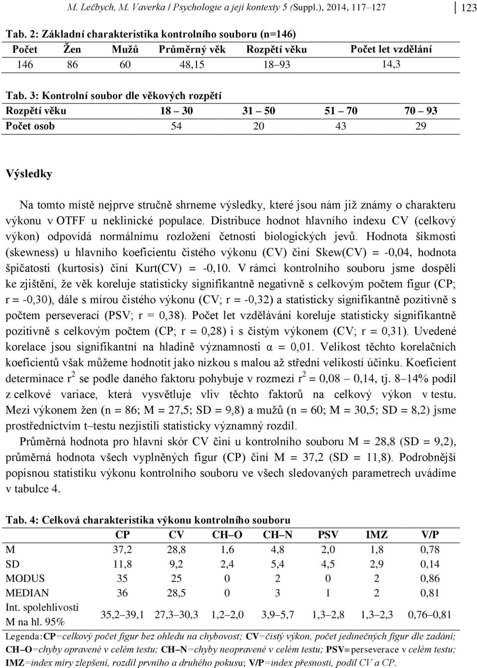 3: Kontrolní soubor dle věkových rozpětí Rozpětí věku 18 30 31 50 51 70 70 93 Počet osob 54 20 43 29 Výsledky Na tomto místě nejprve stručně shrneme výsledky, které jsou nám již známy o charakteru