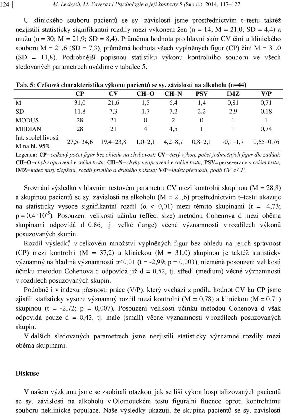 Průměrná hodnota pro hlavní skór CV činí u klinického souboru M = 21,6 (SD = 7,3), průměrná hodnota všech vyplněných figur (CP) činí M = 31,0 (SD = 11,8).