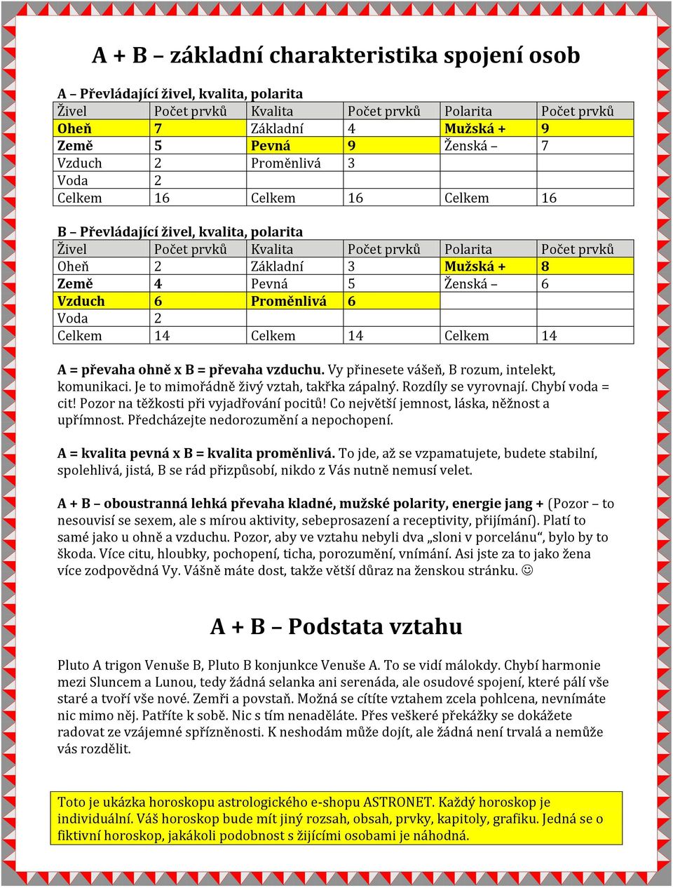 5 Ženská 6 Vzduch 6 Proměnlivá 6 Voda 2 Celkem 14 Celkem 14 Celkem 14 A = převaha ohně x B = převaha vzduchu. Vy přinesete vášeň, B rozum, intelekt, komunikaci.