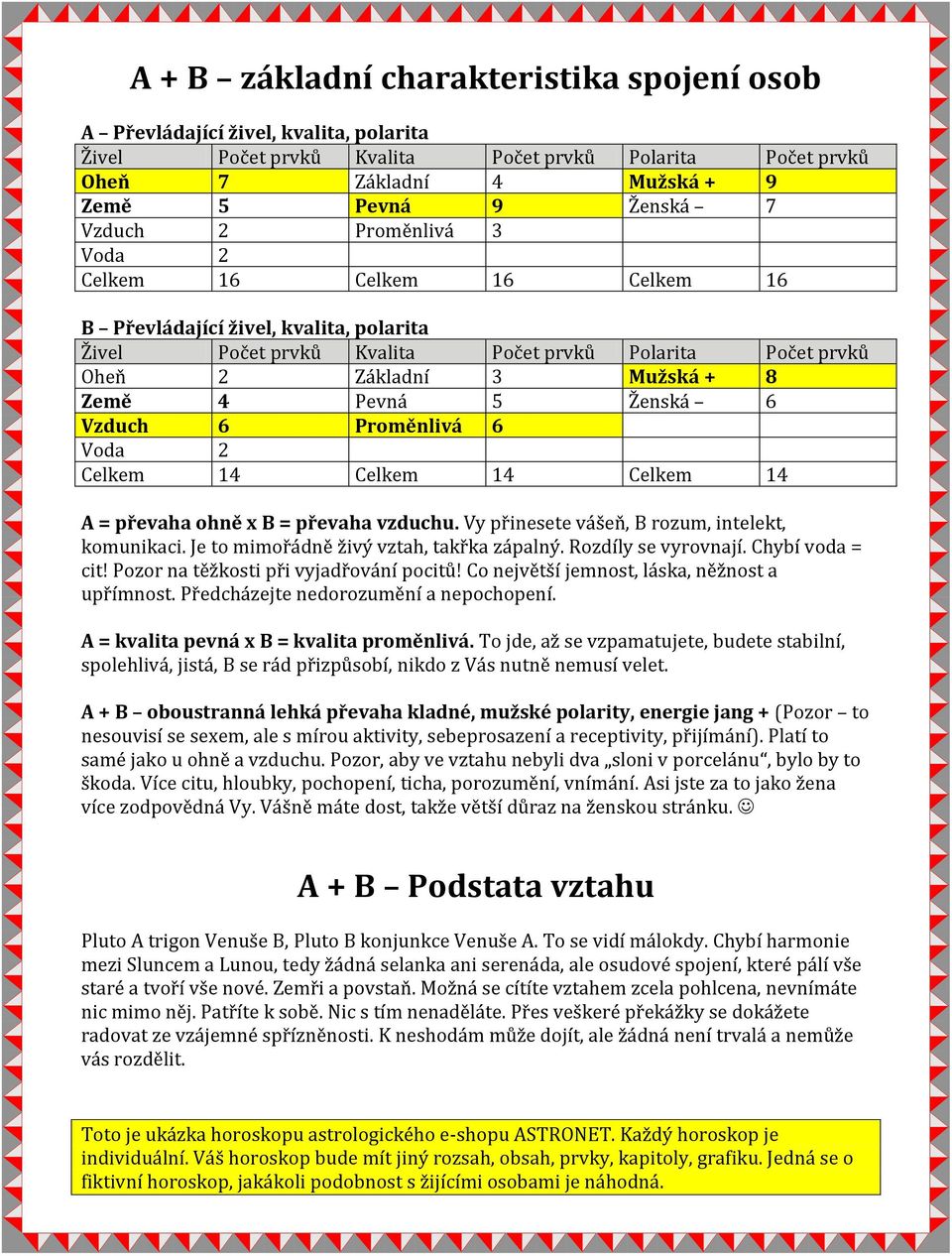 5 Ženská 6 Vzduch 6 Proměnlivá 6 Voda 2 Celkem 14 Celkem 14 Celkem 14 A = převaha ohně x B = převaha vzduchu. Vy přinesete vášeň, B rozum, intelekt, komunikaci.