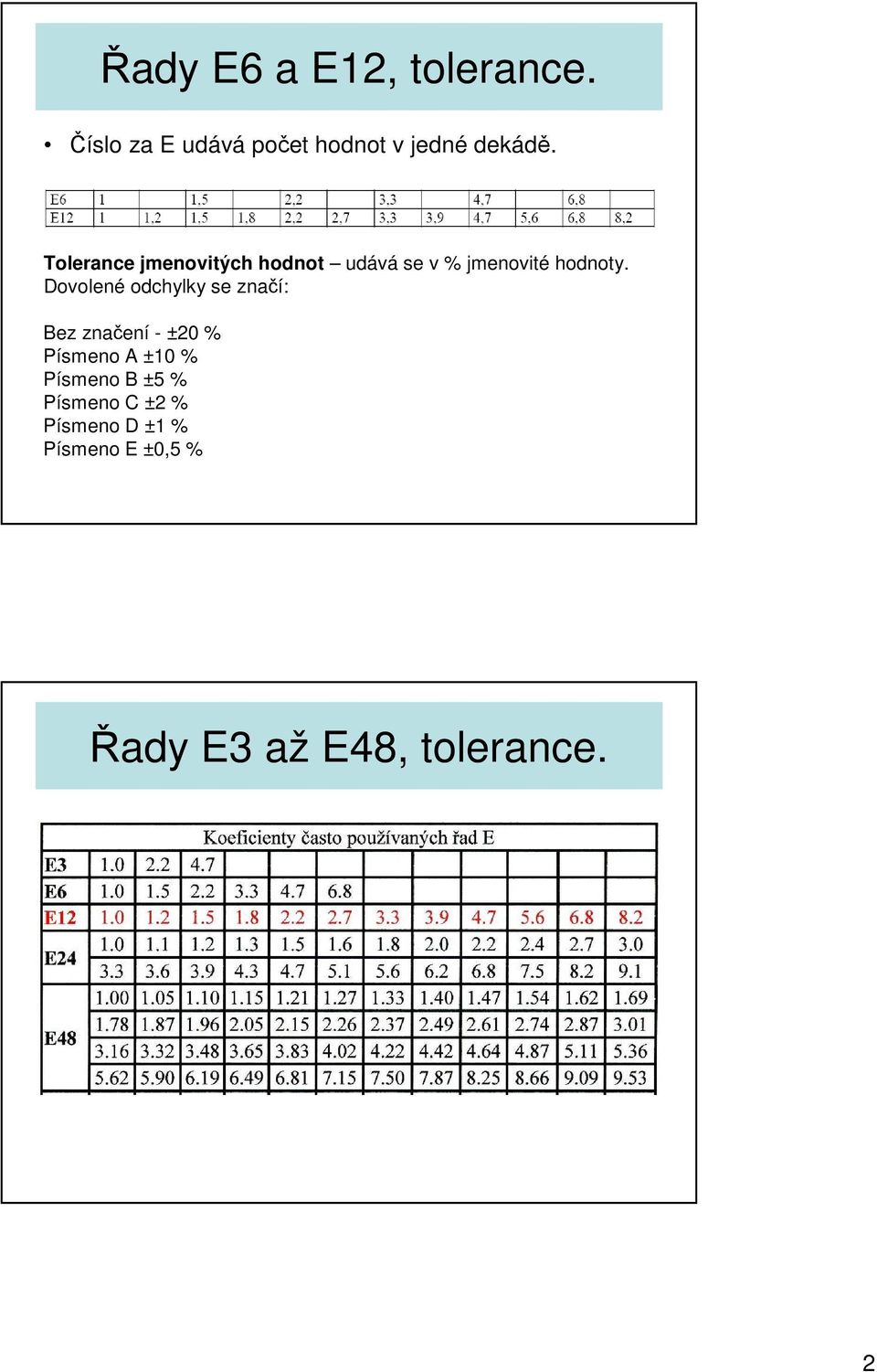 Dovolené odchylky se značí: Bez značení - ±20 % Písmeno A ±10 % Písmeno