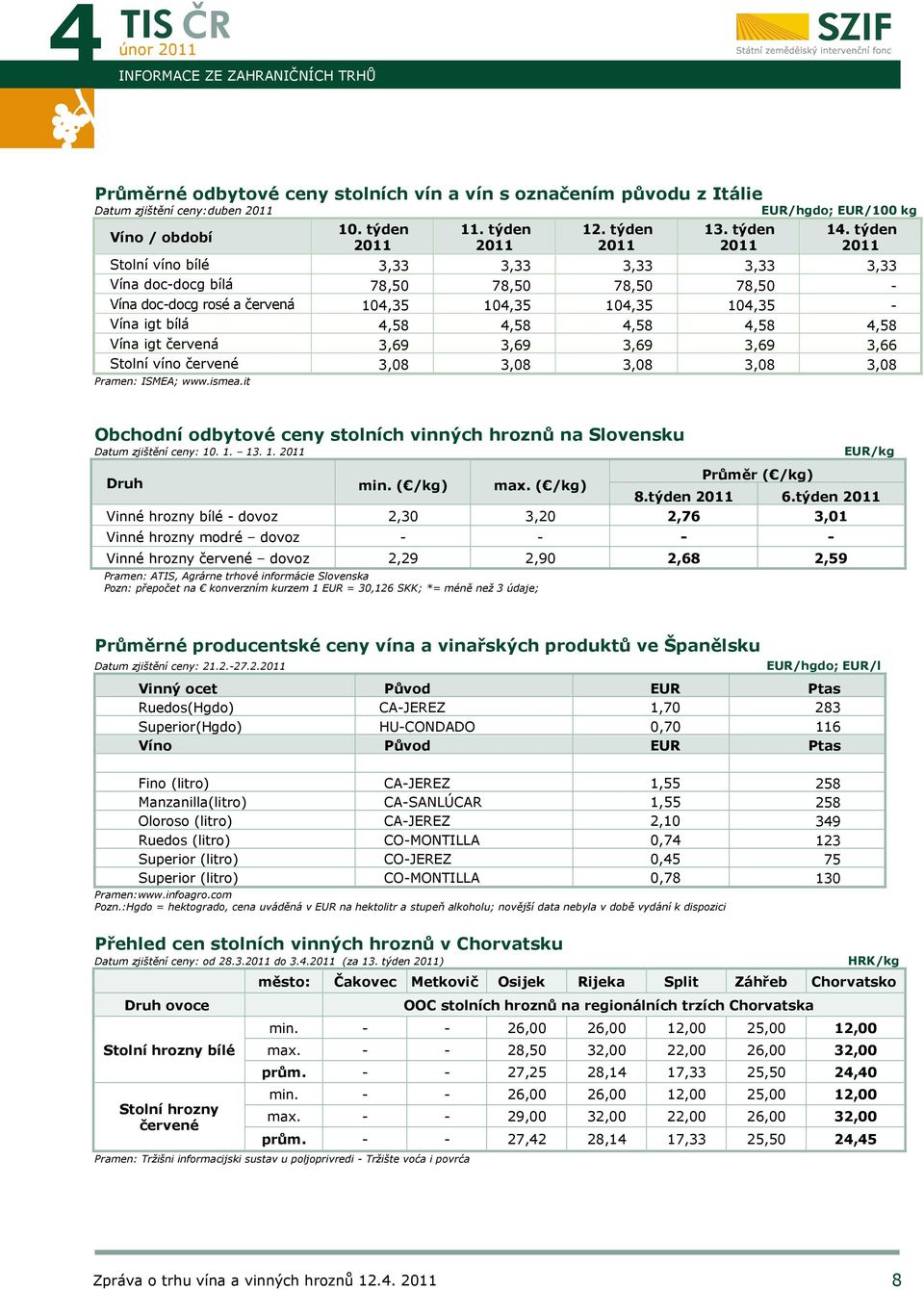 týden Stolní víno bílé 3,33 3,33 3,33 3,33 3,33 Vína doc-docg bílá 78,50 78,50 78,50 78,50 - Vína doc-docg rosé a červená 104,35 104,35 104,35 104,35 - Vína igt bílá 4,58 4,58 4,58 4,58 4,58 Vína igt