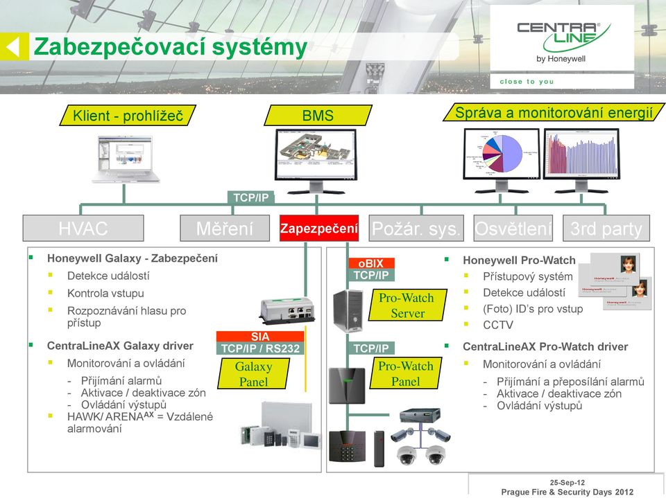 Osvětlení 3rd party Honeywell Galaxy - Zabezpečení Detekce událostí Kontrola vstupu Rozpoznávání hlasu pro přístup CentraLineAX Galaxy driver Monitorování a ovládání -