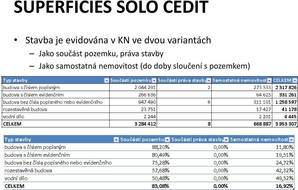 součást pozemku, práva stavby Jako