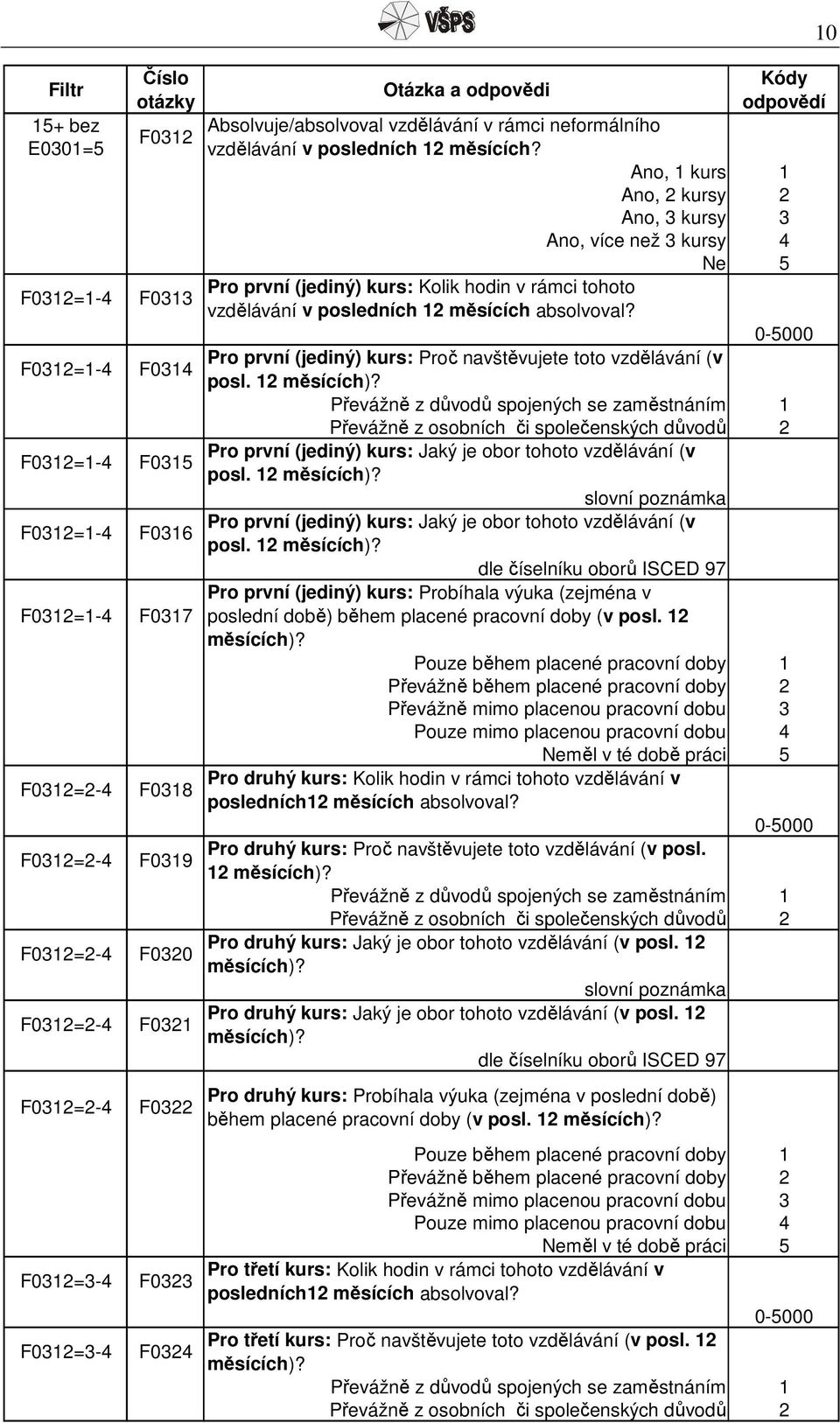 Ano, 1 kurs 1 Ano, 2 kursy 2 Ano, 3 kursy 3 Ano, více než 3 kursy 4 Ne 5 Pro první (jediný) kurs: Kolik hodin v rámci tohoto vzdělávání v posledních 12 měsících absolvoval?