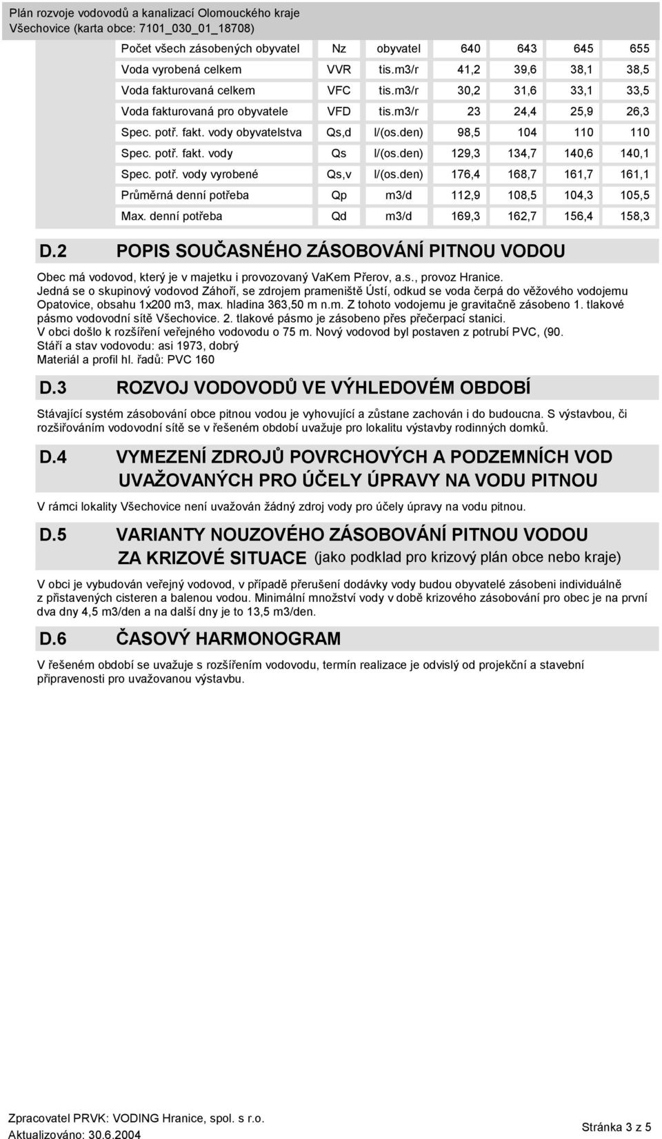 den) 129,3 134,7 140,6 140,1 Spec. potř. vody vyrobené Qs,v l/(os.den) 176,4 168,7 161,7 161,1 Průměrná denní potřeba Qp m3/d 112,9 108,5 104,3 105,5 Max.