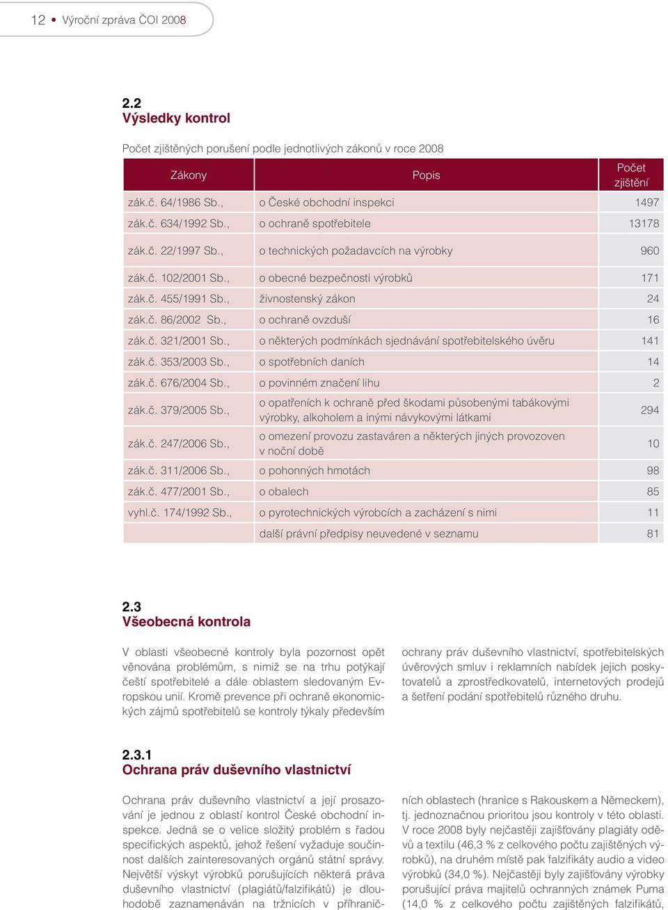 , o ochraně ovzduší 16 zák.č. 321/2001 Sb., o některých podmínkách sjednávání spotřebitelského úvěru 141 zák.č. 353/2003 Sb., o spotřebních daních 14 zák.č. 676/2004 Sb.