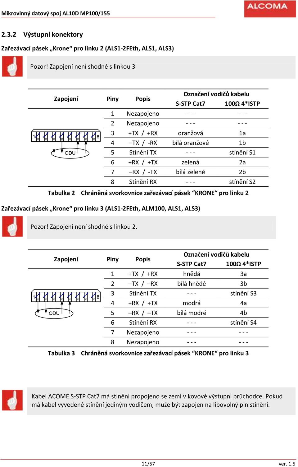 oranžové 1b 5 Stínění TX - - - stínění S1 6 +RX / +TX zelená 2a 7 RX / -TX bílá zelené 2b 8 Stínění RX - - - stínění S2 Tabulka 2 Chráněná svorkovnice zařezávací pásek KRONE pro linku 2 Zařezávací