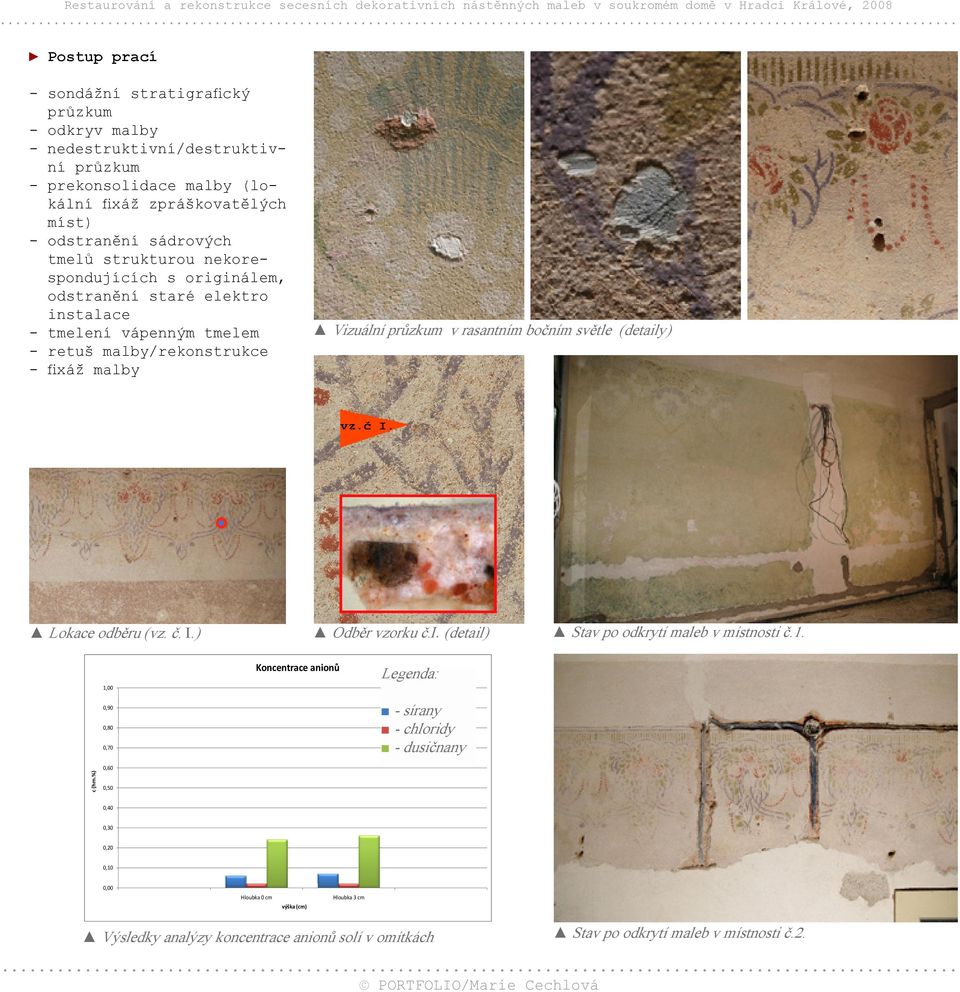 sádrových tmelů strukturou nekorespondujících s originálem, odstranění staré elektro instalace - tmelení vápenným tmelem - retuš malby/rekonstrukce - fixáž malby Vizuální průzkum v