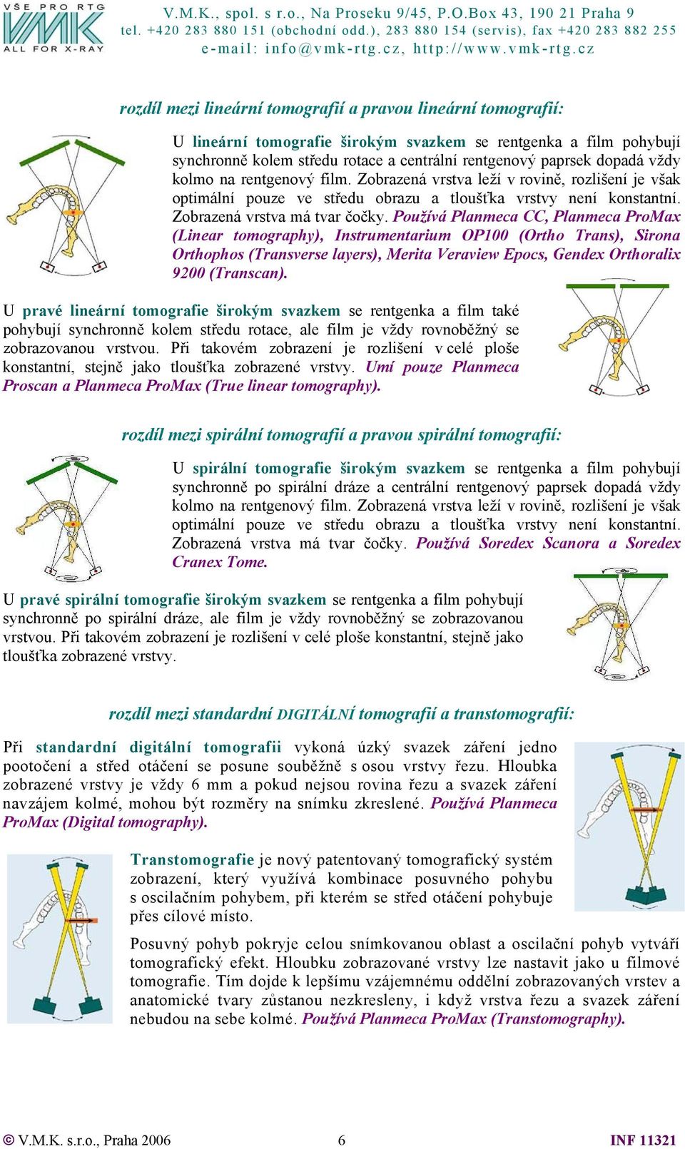 Používá Planmeca CC, Planmeca ProMax (Linear tomography), Instrumentarium OP100 (Ortho Trans), Sirona Orthophos (Transverse layers), Merita Veraview Epocs, Gendex Orthoralix 9200 (Transcan).