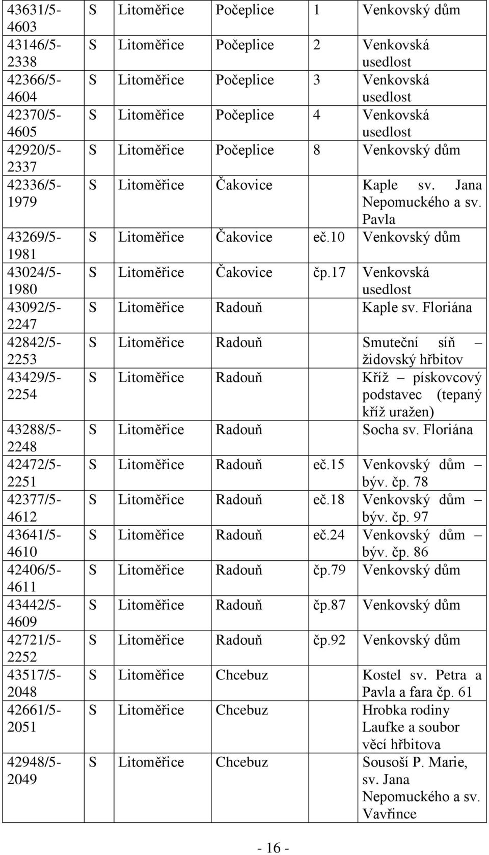 usedlost S Litoměřice Počeplice 4 Venkovská usedlost S Litoměřice Počeplice 8 Venkovský dům S Litoměřice Čakovice Kaple sv. Jana Nepomuckého a sv. Pavla S Litoměřice Čakovice eč.