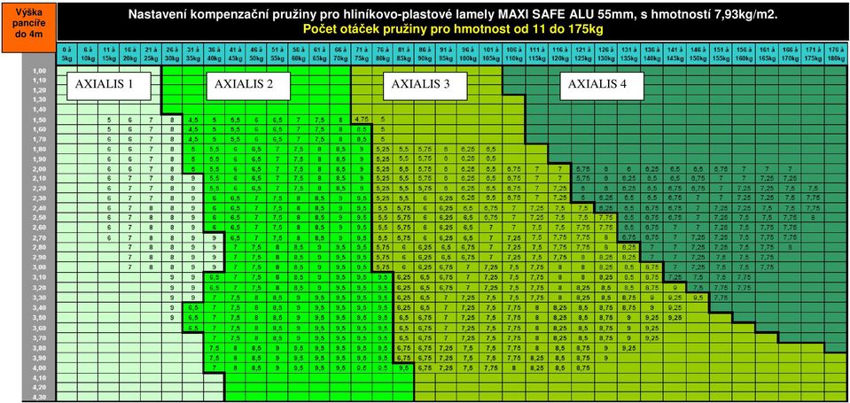 hmtnstí 7,93kg/m2.