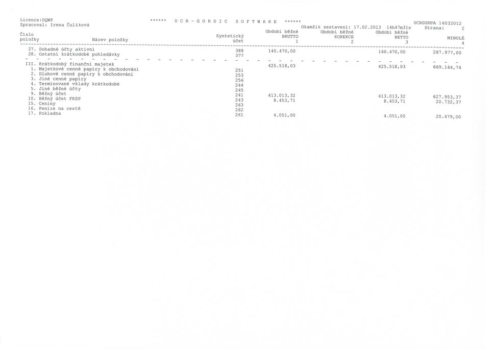 Terminovane vklady kratkodobe Jine bezne ucty Bezny ucet Bezny ucet FKSP Ceniny Penize na ceste Pokladna U C R - G O R D I C SOFTWARE UCRGURPA 14032012 Okamzik sestaveni: 17.02.