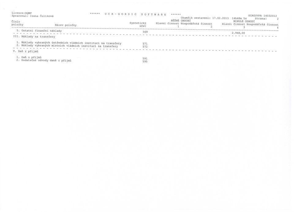 Nazev polozky licet 1 2 3 4 5. Ostatni financni naklady 569 2.948,00 III. Naklady na transfery 1.