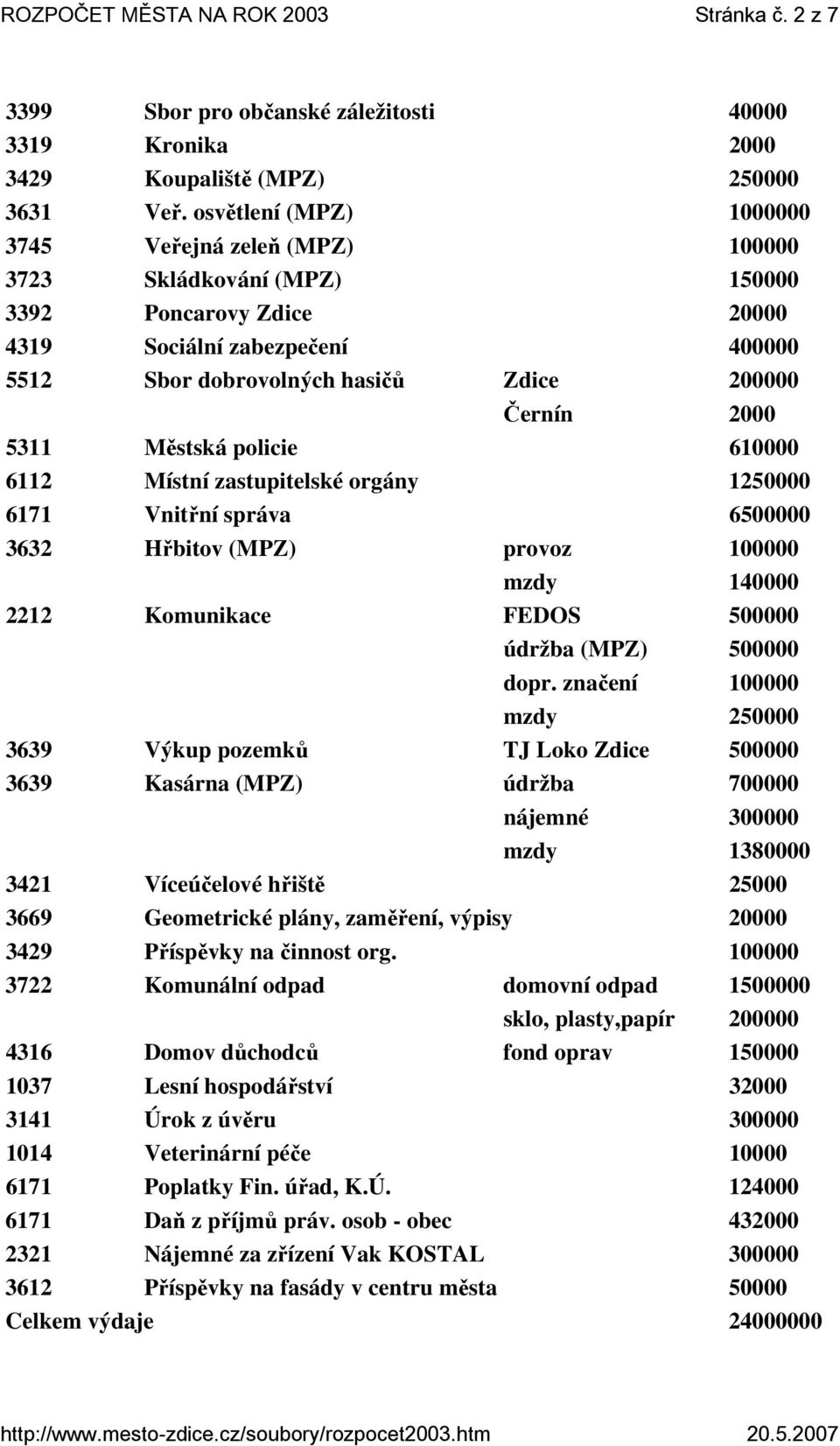 2000 5311 Městská policie 610000 6112 Místní zastupitelské orgány 1250000 6171 Vnitřní správa 6500000 3632 Hřbitov (MPZ) provoz 100000 mzdy 140000 2212 Komunikace FEDOS 500000 údržba (MPZ) 500000