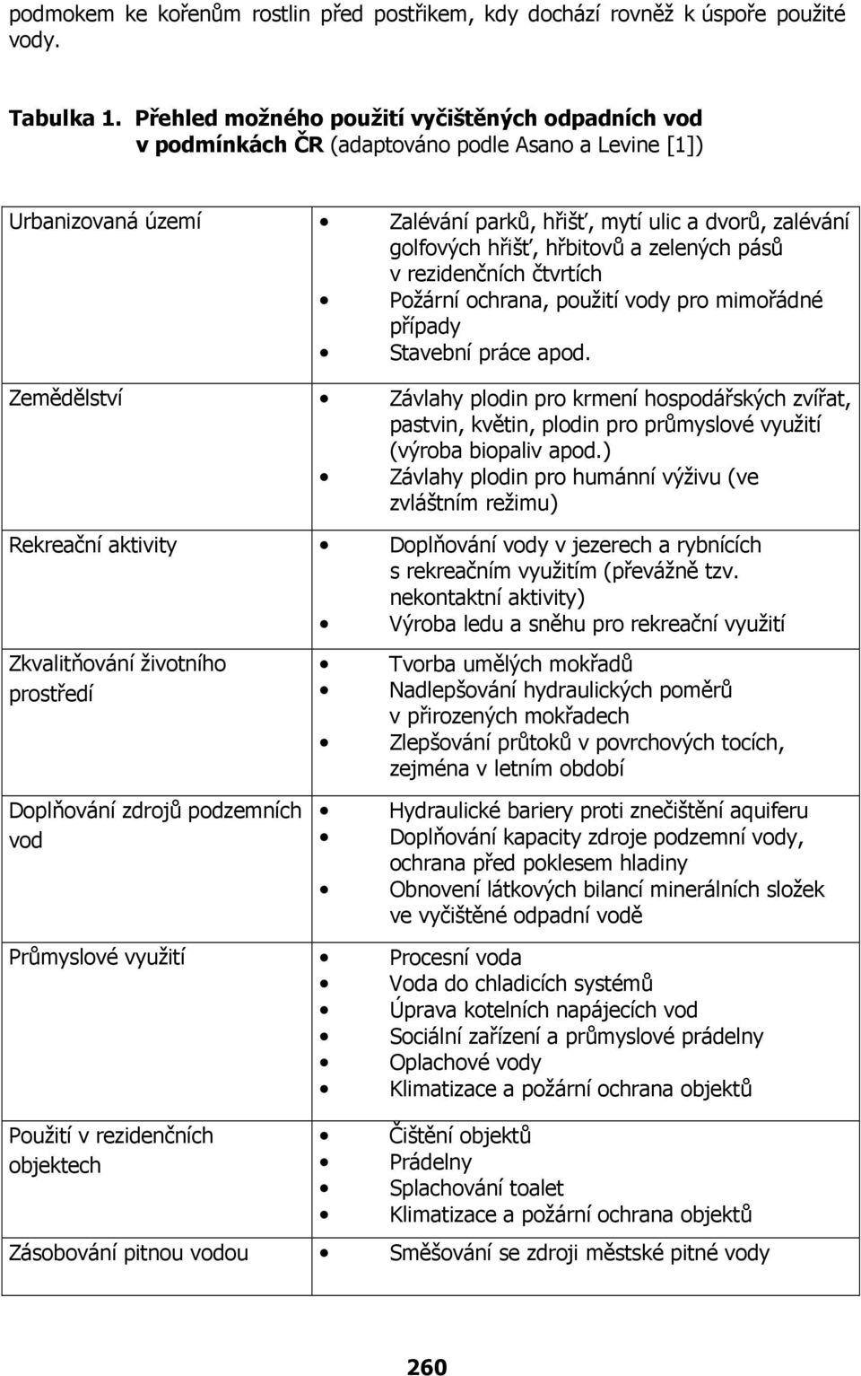 a zelených pásů v rezidenčních čtvrtích Požární ochrana, použití vody pro mimořádné případy Stavební práce apod.