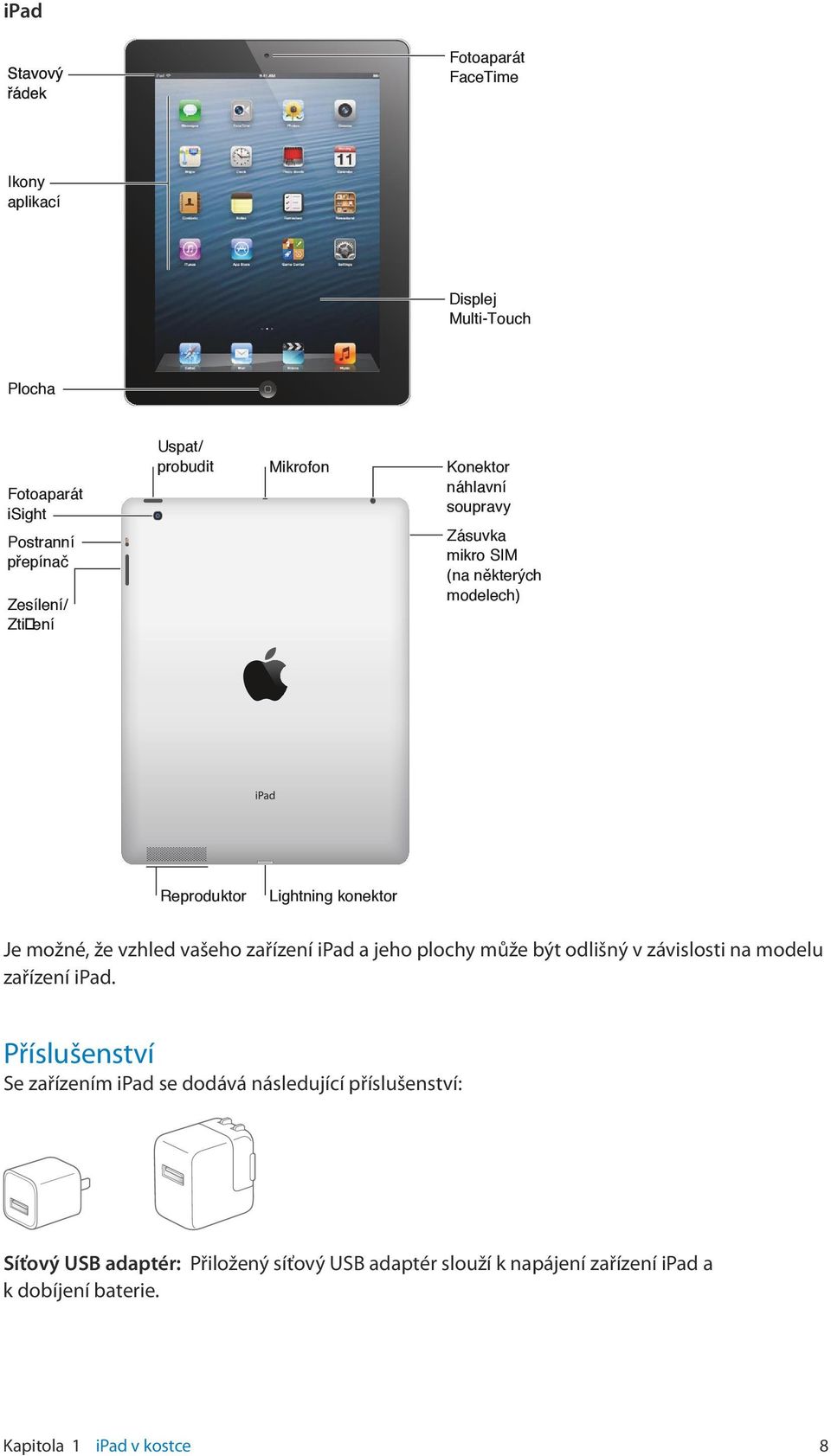 vašeho zařízení ipad a jeho plochy může být odlišný v závislosti na modelu zařízení ipad.