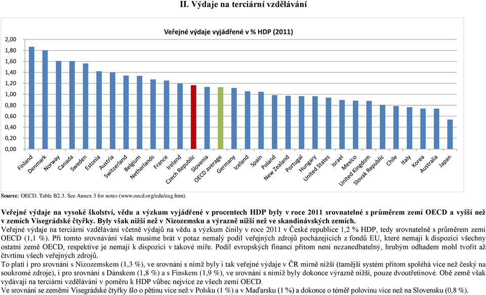 Byly však nižší než v Nizozemsku a výrazně nižší než ve skandinávských zemích.