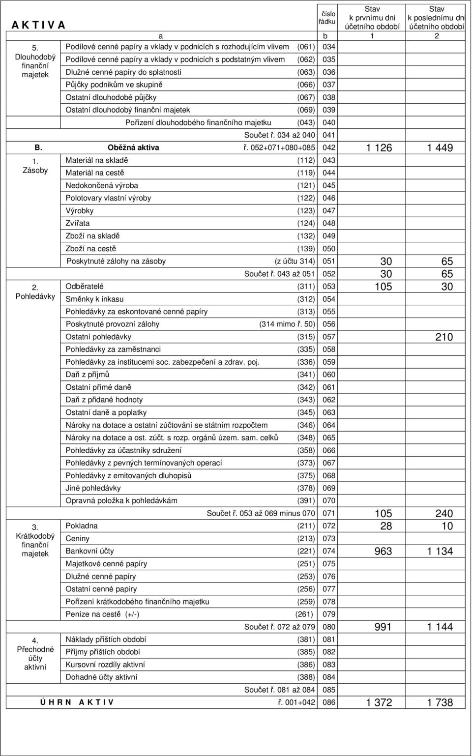 (062) 035 Dlužné cenné papíry do splatnosti (063) 036 Pjky podnikm ve skupin (066) 037 Ostatní dlouhodobé pjky (067) 038 Ostatní dlouhodobý finanní (069) 039 Poízení dlouhodobého finanního majetku