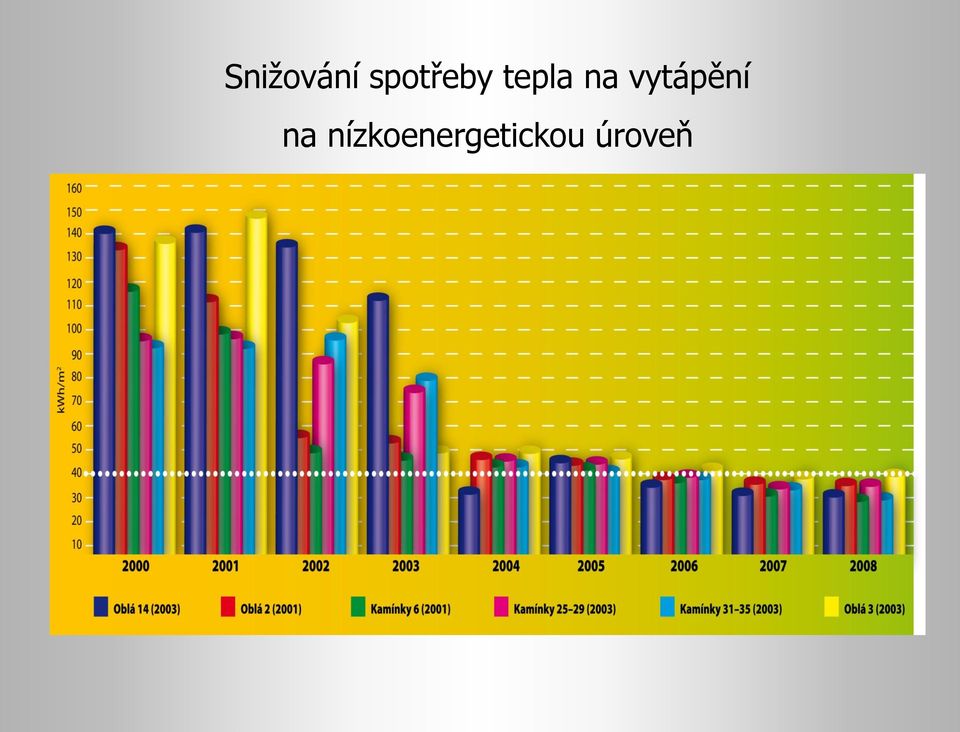 na vytápění na