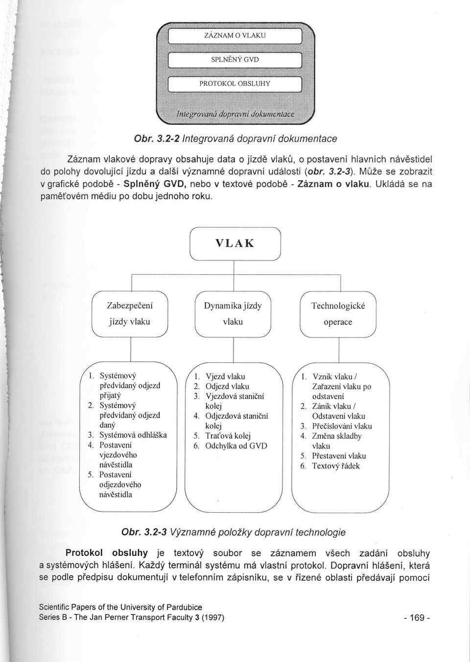 Může se zobrazit v grafické podobě - Splněný GVD, nebo v textové podobě - Záznam o vlaku. Ukládá se na paměťovém médiu po dobu jednoho roku.