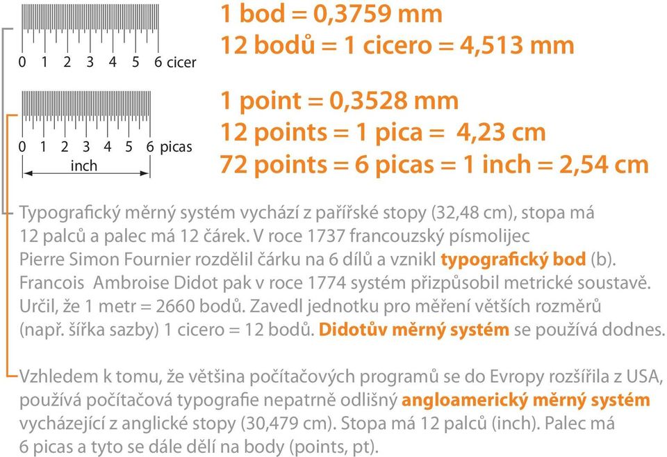 Francois Ambroise Didot pak v roce 1774 systém přizpůsobil metrické soustavě. Určil, že 1 metr = 2660 bodů. Zavedl jednotku pro měření větších rozměrů (např. šířka sazby) 1 cicero = 12 bodů.