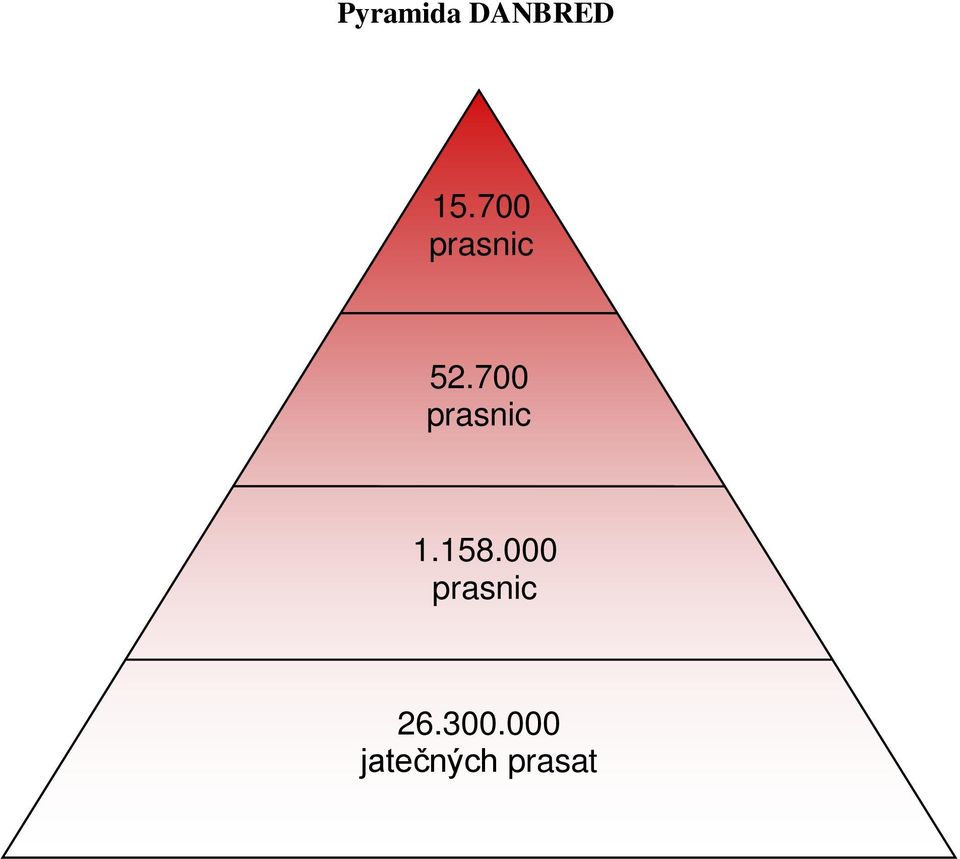 700 prasnic 1.158.