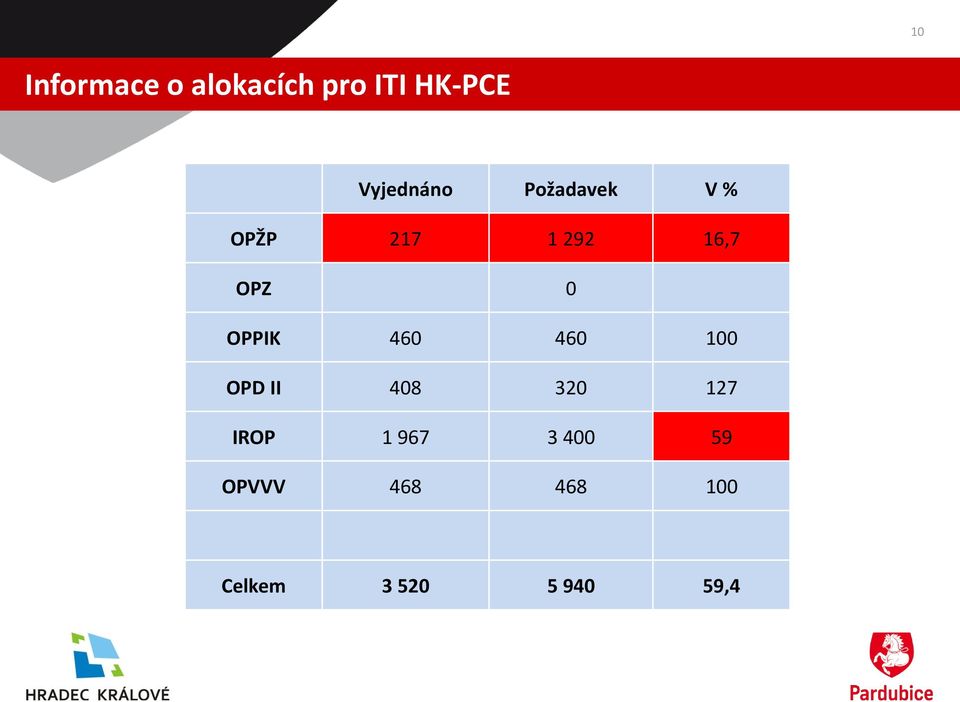 OPZ 0 OPPIK 460 460 100 OPD II 408 320 127