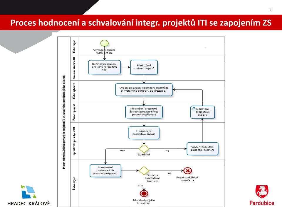 integr.