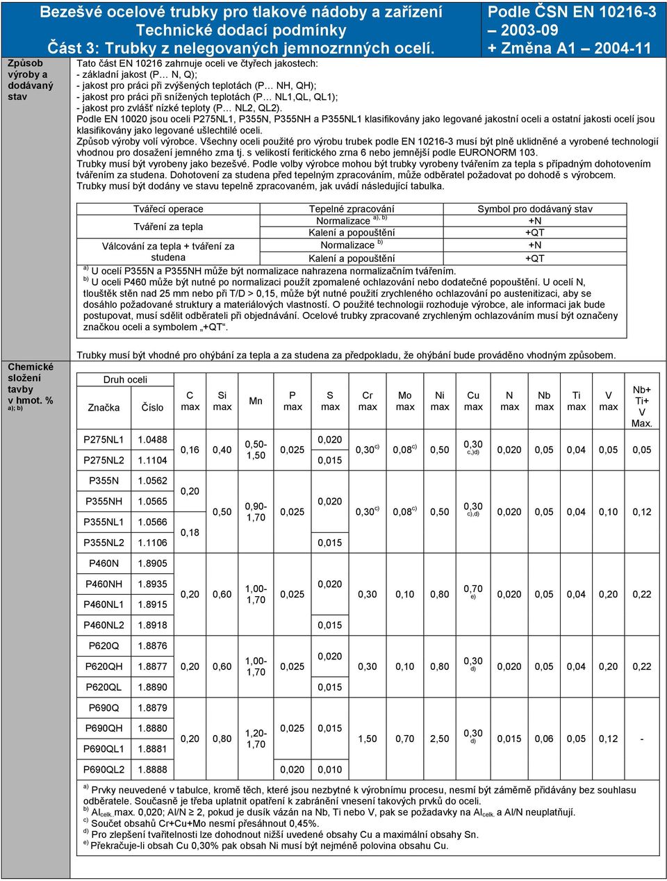 při snížených teplotách (P NL1,QL, QL1); - jakost pro zvlášť nízké teploty (P NL2, QL2).