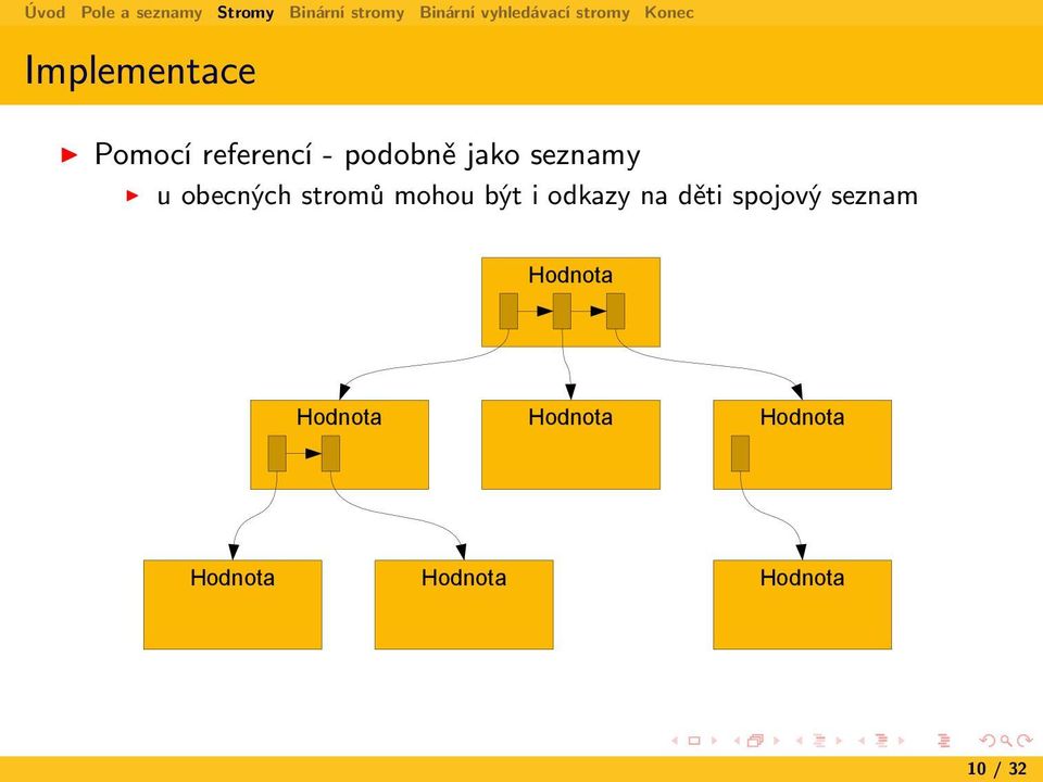odkazy na děti spojový seznam Hodnota